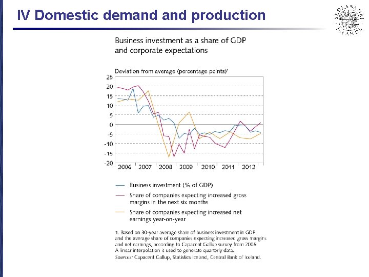 IV Domestic demand production 