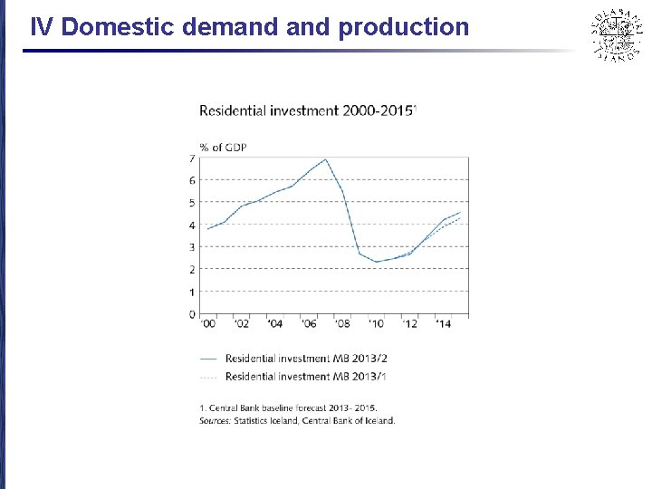 IV Domestic demand production 