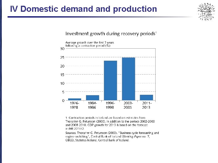 IV Domestic demand production 