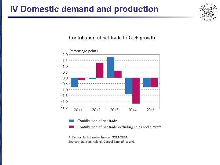 IV Domestic demand production 