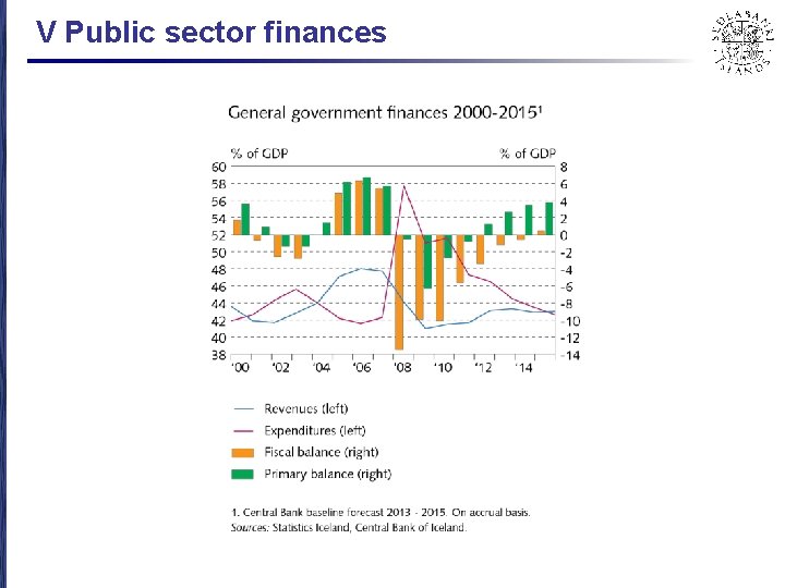 V Public sector finances 