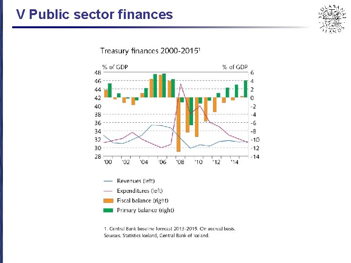 V Public sector finances 