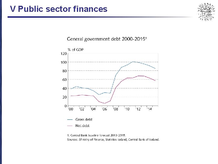 V Public sector finances 
