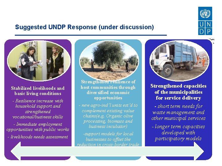 Resilience based response for host communities in Turkey