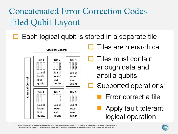 Concatenated Error Correction Codes – Tiled Qubit Layout o Each logical qubit is stored