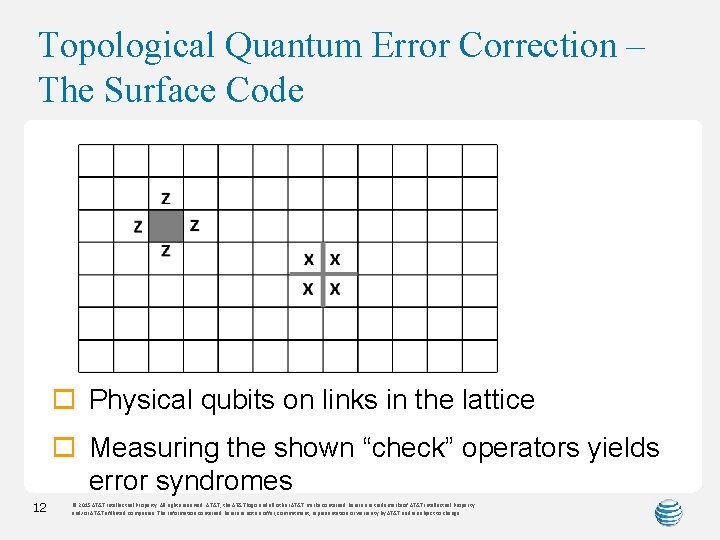 Topological Quantum Error Correction – The Surface Code o Physical qubits on links in