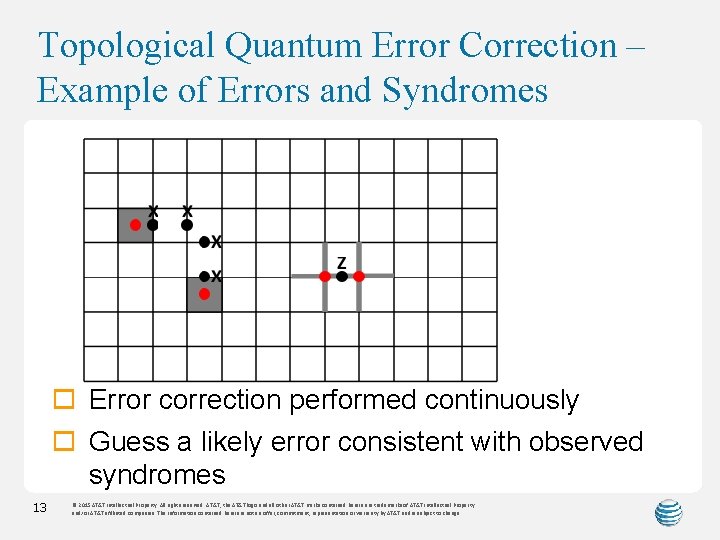Topological Quantum Error Correction – Example of Errors and Syndromes o Error correction performed