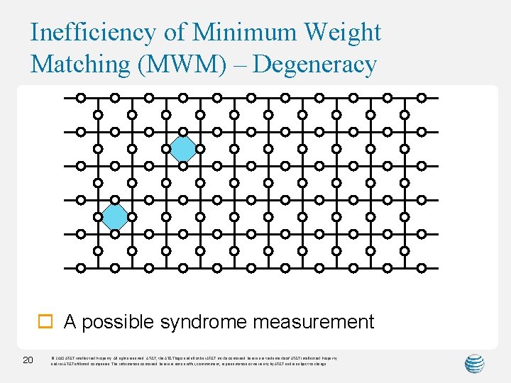 Inefficiency of Minimum Weight Matching (MWM) – Degeneracy o A possible syndrome measurement 20