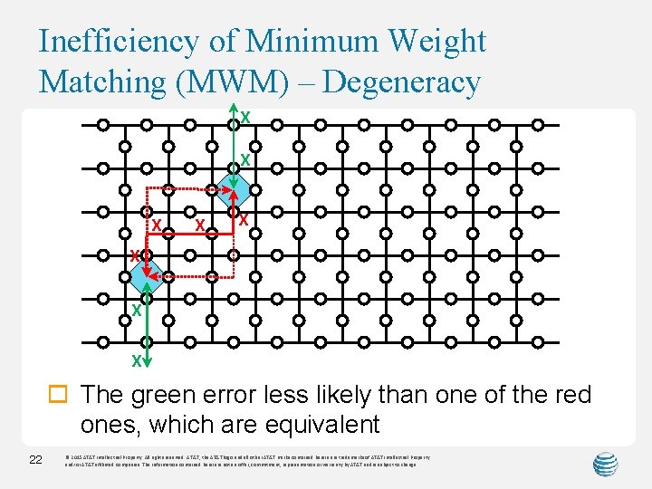 Inefficiency of Minimum Weight Matching (MWM) – Degeneracy X X X X o The