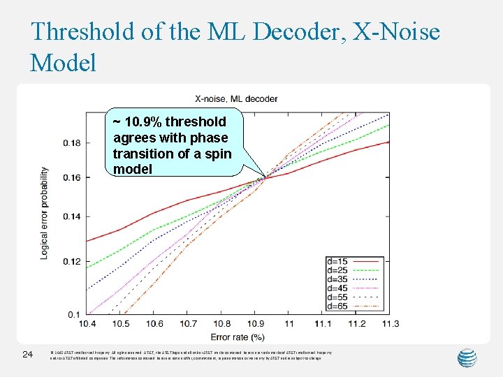 Threshold of the ML Decoder, X-Noise Model ~ 10. 9% threshold agrees with phase