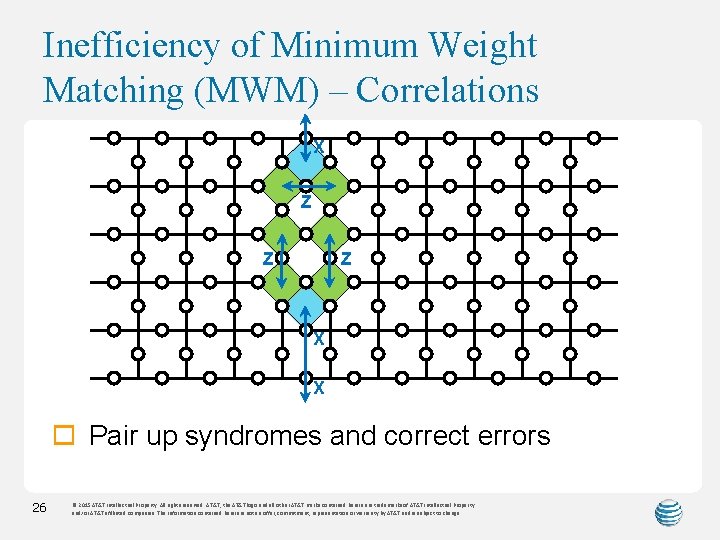 Inefficiency of Minimum Weight Matching (MWM) – Correlations X Z Z Z X X