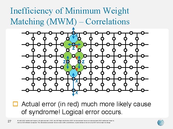 Inefficiency of Minimum Weight Matching (MWM) – Correlations X ZY Z Y X X