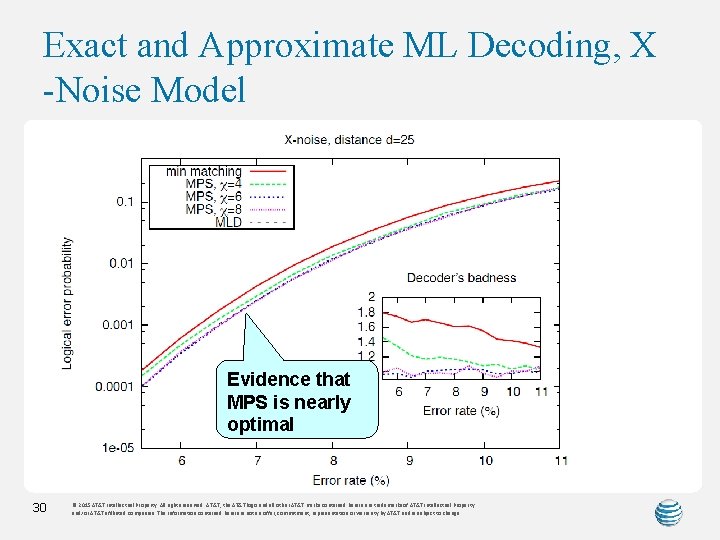 Exact and Approximate ML Decoding, X -Noise Model Evidence that MPS is nearly optimal