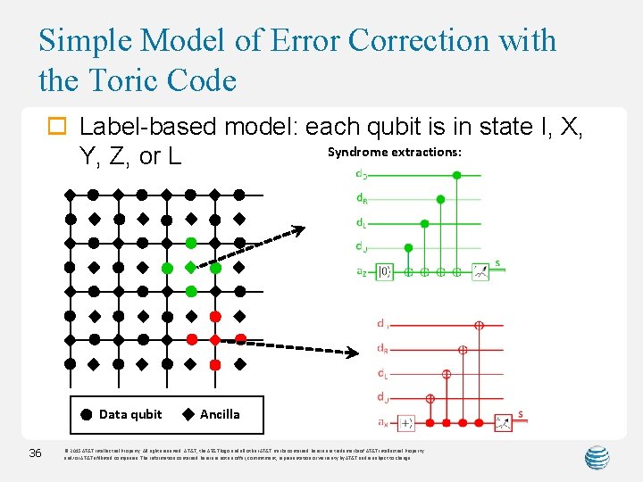 Simple Model of Error Correction with the Toric Code o Label-based model: each qubit
