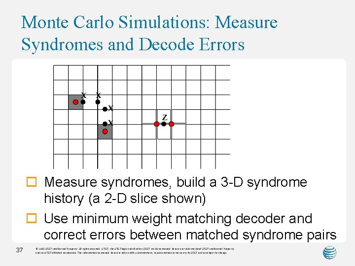 Monte Carlo Simulations: Measure Syndromes and Decode Errors o Measure syndromes, build a 3