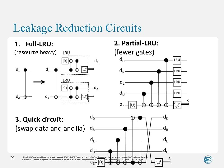 Leakage Reduction Circuits 1. Full-LRU: (resource heavy) 2. Partial-LRU: (fewer gates) 3. Quick circuit: