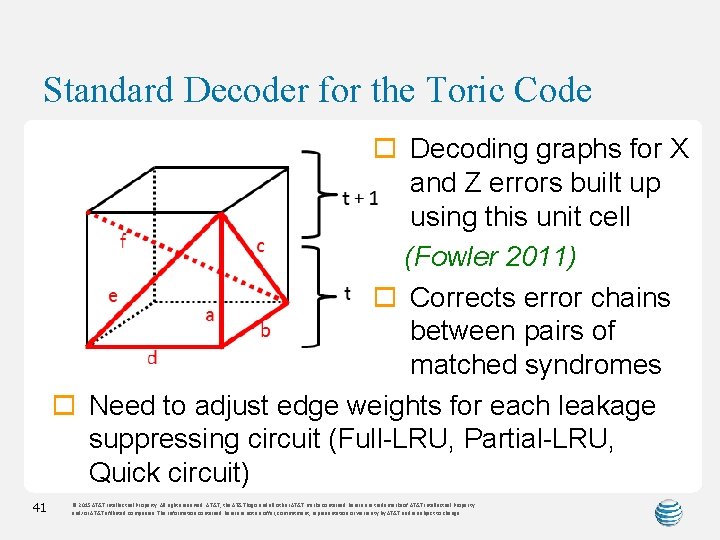 Standard Decoder for the Toric Code o Decoding graphs for X and Z errors