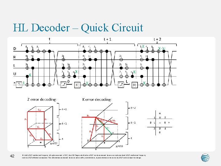HL Decoder – Quick Circuit 42 © 2015 AT&T Intellectual Property. All rights reserved.