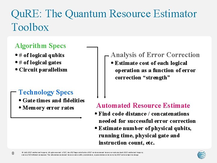 Qu. RE: The Quantum Resource Estimator Toolbox Algorithm Specs # of logical qubits #
