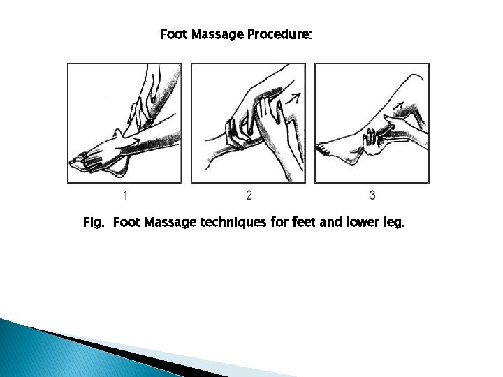 Foot Massage Procedure: Fig. Foot Massage techniques for feet and lower leg. 