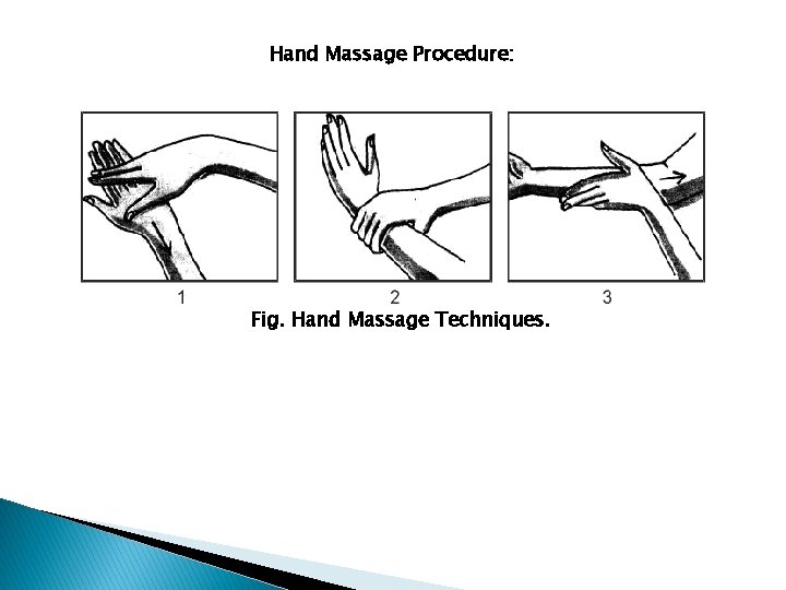 Hand Massage Procedure: Fig. Hand Massage Techniques. 