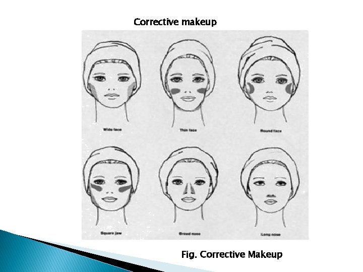 Corrective makeup Fig. Corrective Makeup 