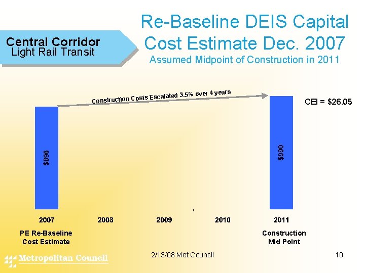 Central Corridor Light Rail Transit Re-Baseline DEIS Capital Cost Estimate Dec. 2007 Assumed Midpoint