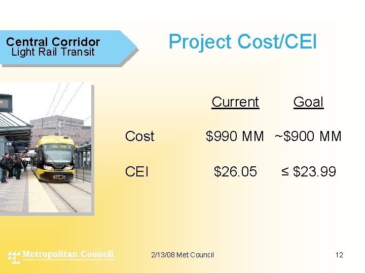 Project Cost/CEI Central Corridor Light Rail Transit Current Cost CEI Goal $990 MM ~$900