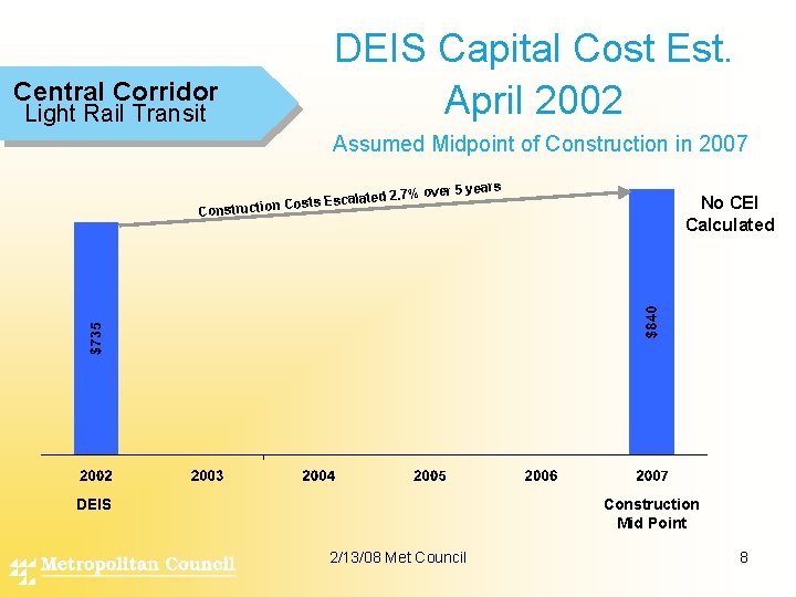 Central Corridor DEIS Capital Cost Est. April 2002 Light Rail Transit Assumed Midpoint of