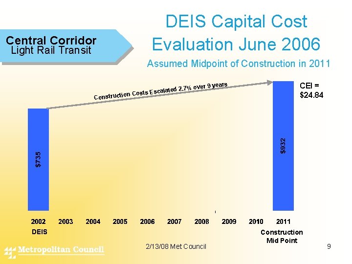DEIS Capital Cost Evaluation June 2006 Central Corridor Light Rail Transit Assumed Midpoint of