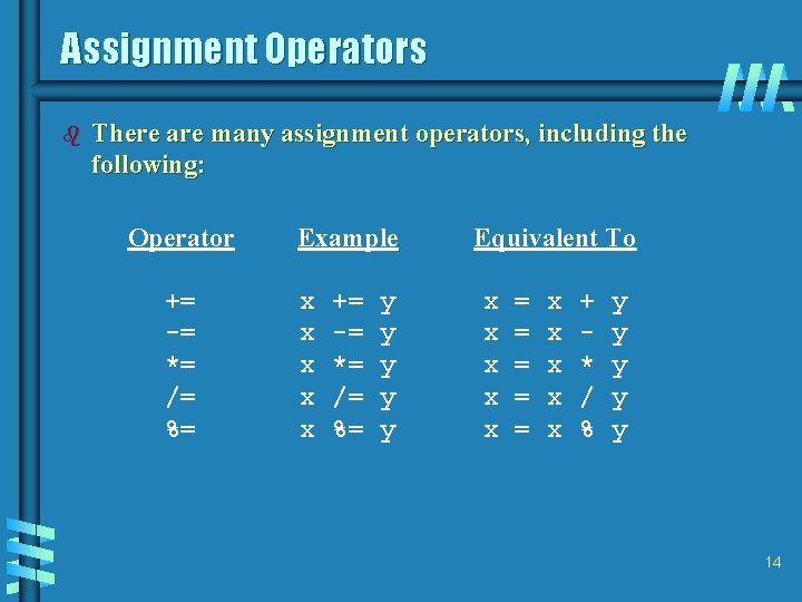 Assignment Operators b There are many assignment operators, including the following: Operator += -=