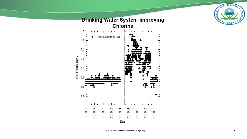 Drinking Water System Improving Chlorine U. S. Environmental Protection Agency 3 