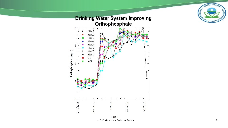 Drinking Water System Improving Orthophosphate U. S. Environmental Protection Agency 4 