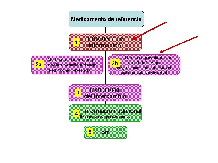 Medicamento de referencia 