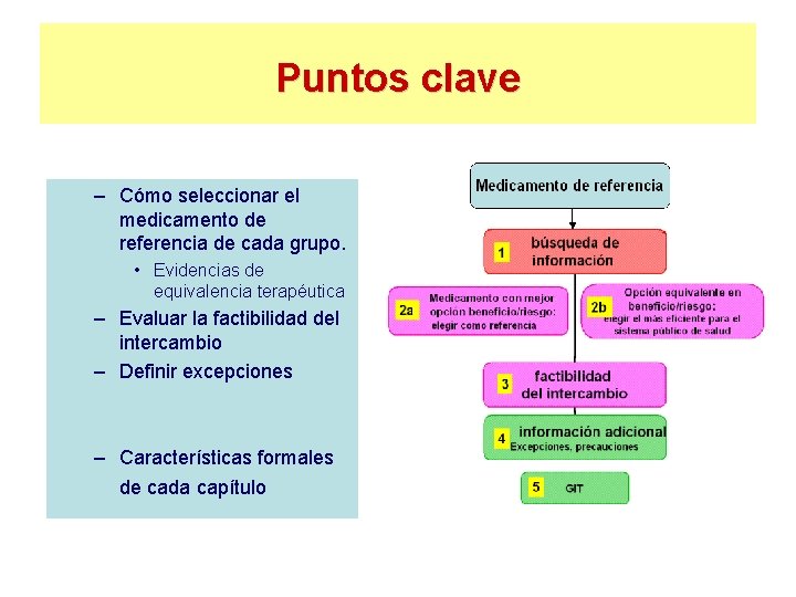 Puntos clave – Cómo seleccionar el medicamento de referencia de cada grupo. • Evidencias