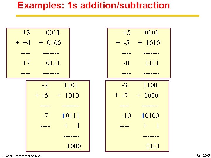 Examples: 1 s addition/subtraction +3 + +4 ---+7 ---- 0011 + 0100 ------0111 -------2
