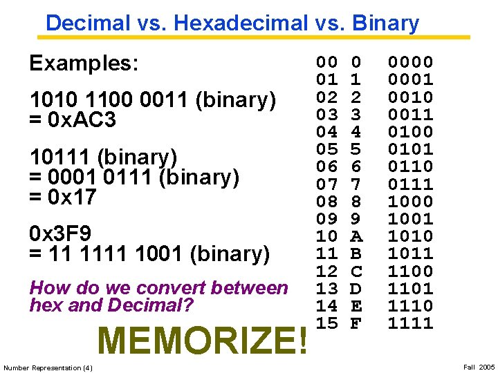 Decimal vs. Hexadecimal vs. Binary Examples: 1010 1100 0011 (binary) = 0 x. AC