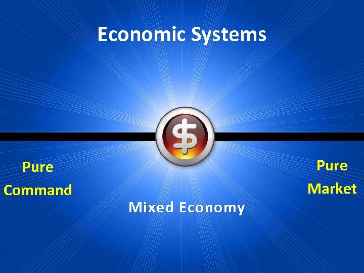 Economic Systems Pure Command Mixed Economy Pure Market 
