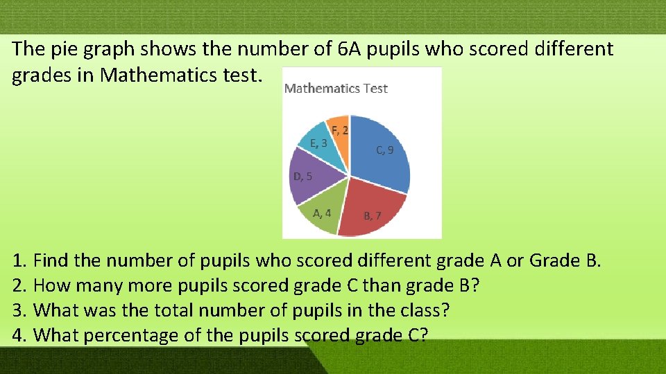 The pie graph shows the number of 6 A pupils who scored different grades The pie graph shows the number of 6 A pupils who scored different grades