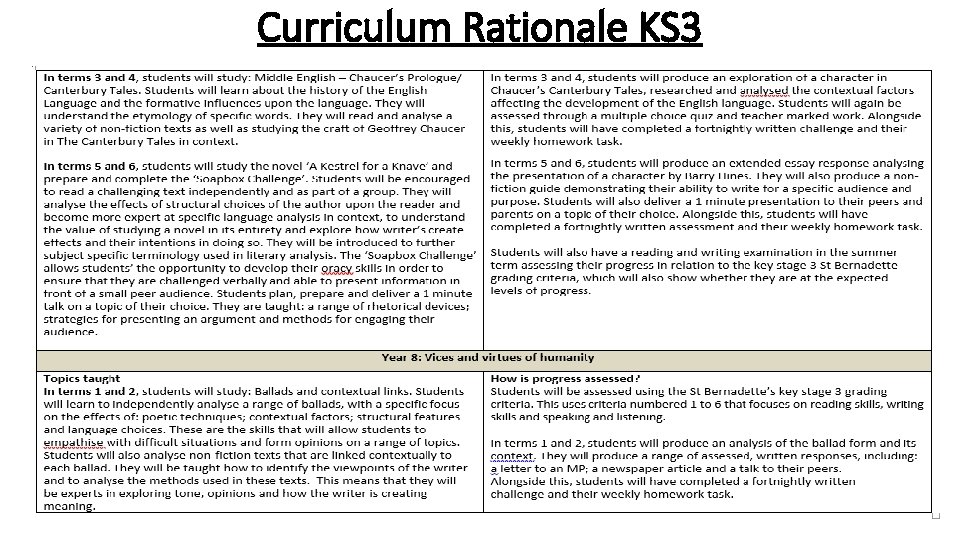 Curriculum Rationale KS 3 