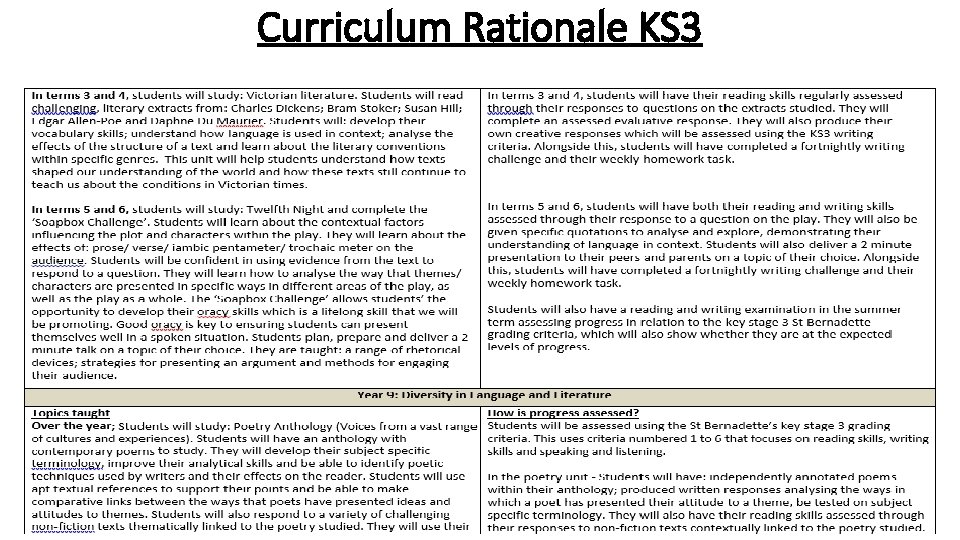 Curriculum Rationale KS 3 