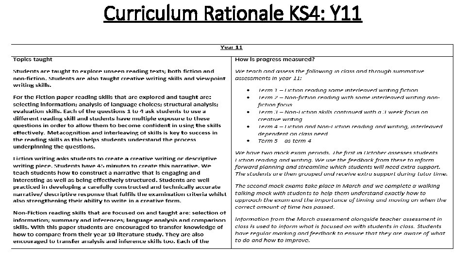 Curriculum Rationale KS 4: Y 11 