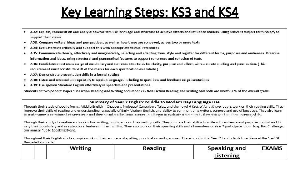 Key Learning Steps: KS 3 and KS 4 