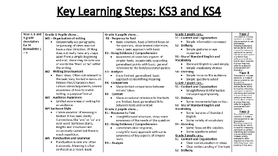 Key Learning Steps: KS 3 and KS 4 