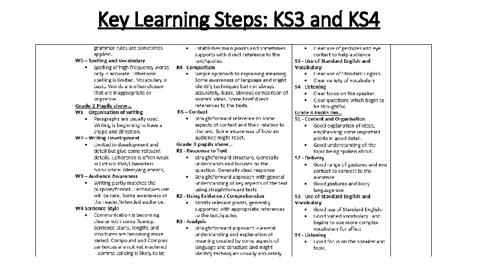 Key Learning Steps: KS 3 and KS 4 