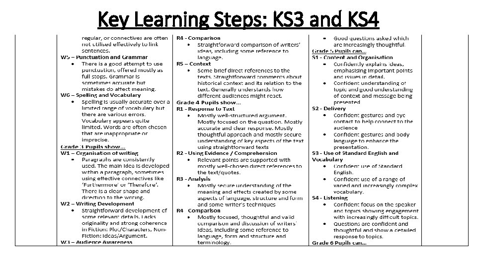 Key Learning Steps: KS 3 and KS 4 
