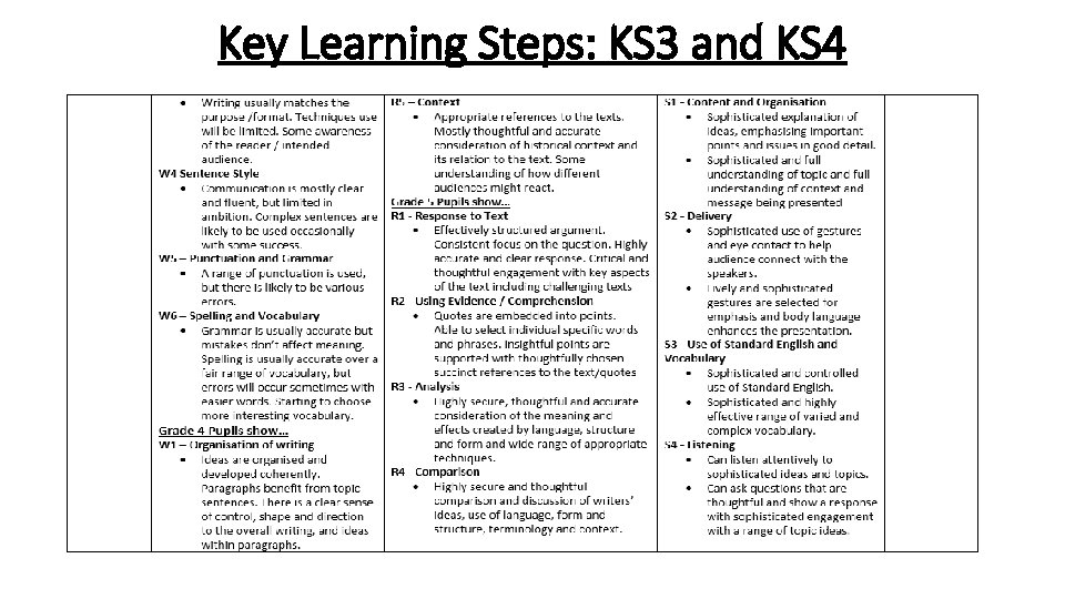 Key Learning Steps: KS 3 and KS 4 
