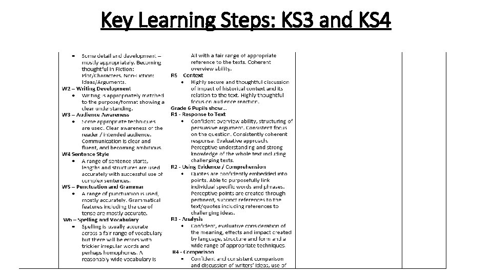 Key Learning Steps: KS 3 and KS 4 