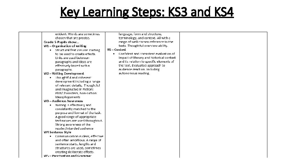 Key Learning Steps: KS 3 and KS 4 