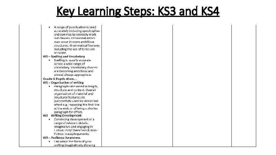 Key Learning Steps: KS 3 and KS 4 
